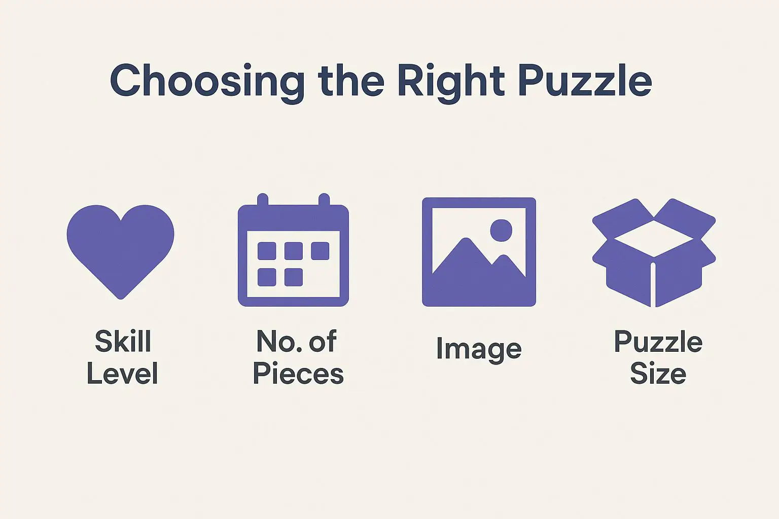 Choosing the Right Puzzle