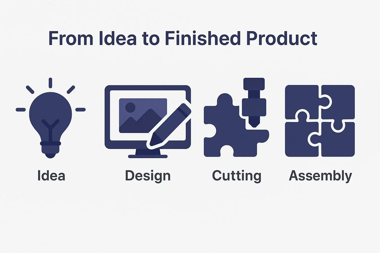 The Process of Creating a Jigsaw Puzzle