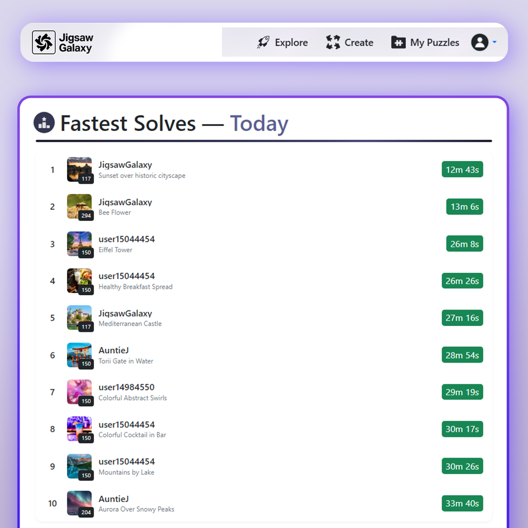 Fastest solves leaderboard example